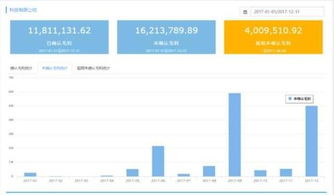 輕松管企業(yè)經營管理系統(tǒng)產品白皮書 助力企業(yè)高效管理