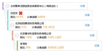北京聚享無限信息咨詢服務(wù)中心（有限合伙）信息咨詢服務(wù)解析